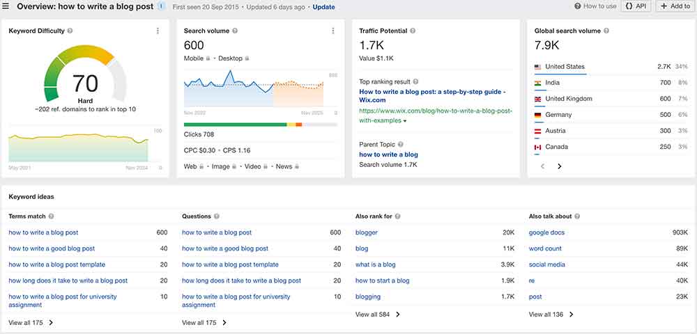 the keyword research in an SEO tool ahrefs