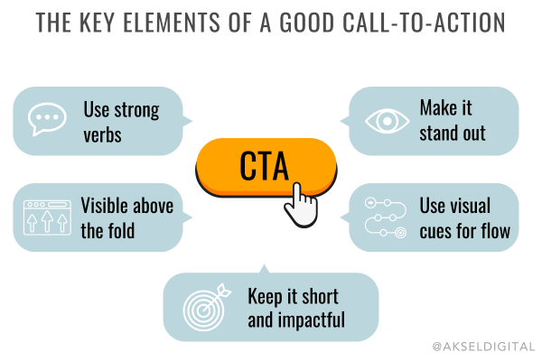 Adding a Persuasive Call-to-Action (CTA)