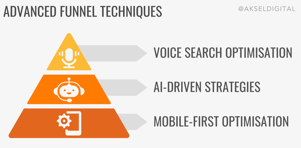 Marketing Funnel Advanced Strategies