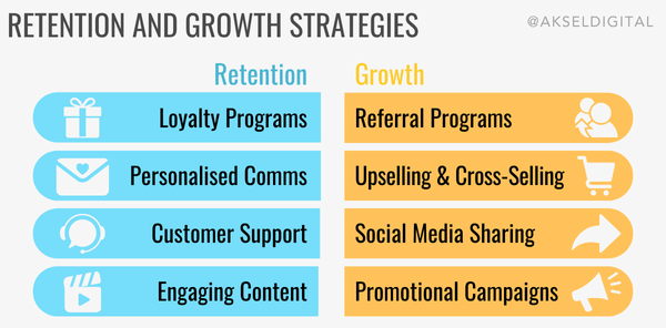 Marketing funnel: Retention vs Growth