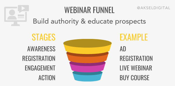 Webinar Funnel