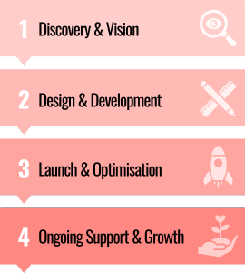 New website design stages