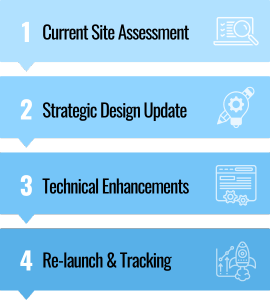 website redesign stages