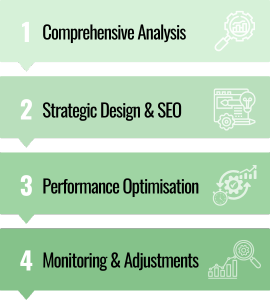 website + seo integration stages