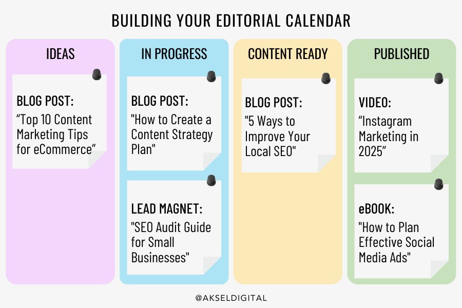 Building Your Editorial Calendar