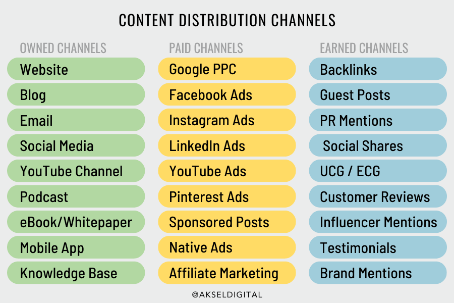 Content distribution channels