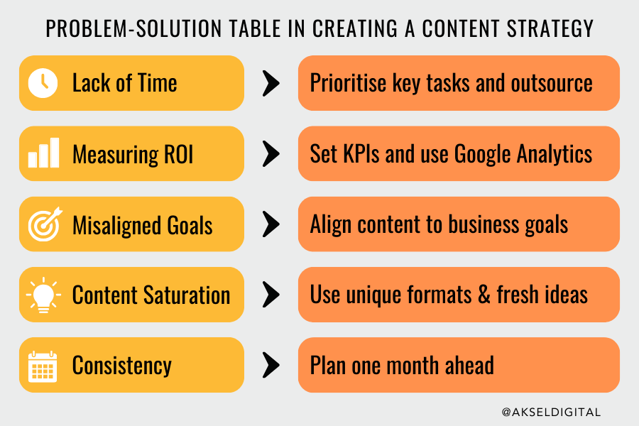 Common Challenges in Creating a Content Strategy (and How to Overcome Them)